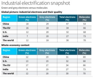 India's Shift: Electronics Over Chemicals 2026