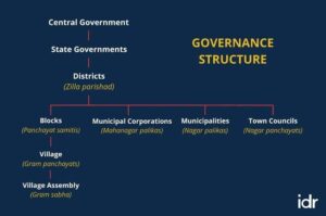 Great Indian Local Governance Challenge