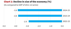 GDP Revision India 2026: Key Impacts