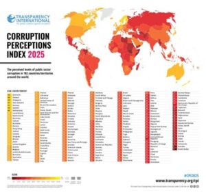 Global Corruption: India's Lessons