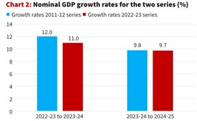 GDP Revision India 2026: Key Impacts