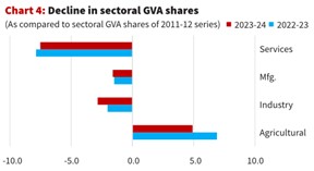 GDP Revision India 2026: Key Impacts