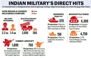 India China Military Gap Explained 2026
