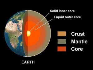Earth’s Outer Core Shows Magnetic Flow Changes