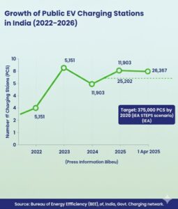 Electric Vehicles and Rising Power Demand