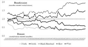 Federalism Challenges: Why Consensus Wins