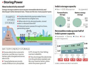 Green Digital Infrastructure Policy