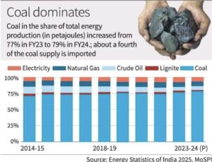 India Power Sector Reality: Challenges & Future