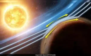Zwan–Wolf Effect on Mars Explained for UPSC