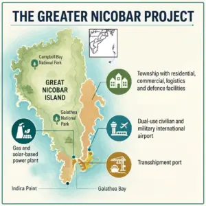Great Nicobar Task: Security and Ecology