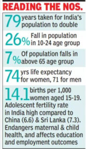 Understanding India’s Fertility Trends in 2026