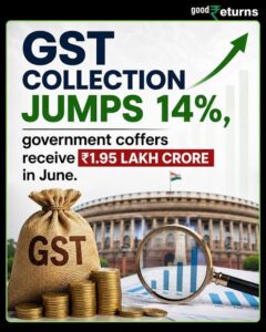 GST Revenues Jump 14% in June on Imports