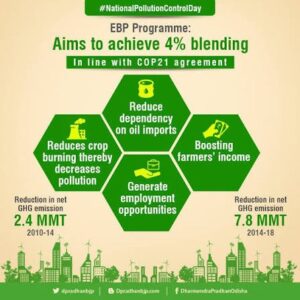 Ethanol Blended Petrol Programme Explained