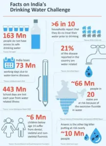 Price of Water: A Justice, Not Just Economy Issue