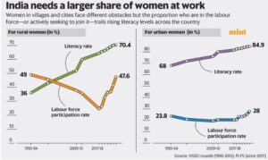 Beyond Childcare: 4 More Barriers