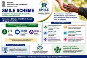 SMILE Scheme Expands Beggars Rehab in India
