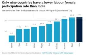 A Growth Story Needs Women at Work