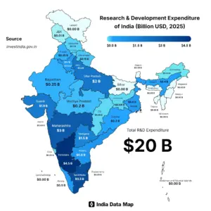 Where Does India's R&D Money Really Go?