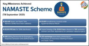 NAMASTE Scheme Expands to Rural India