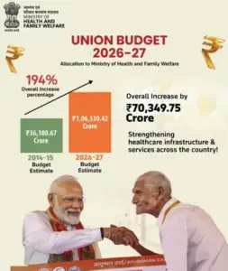 Improving Public Health Spending in India