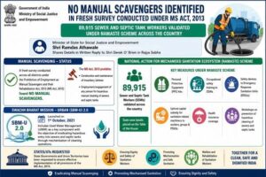 Zero Manual Scavengers in Latest National Survey