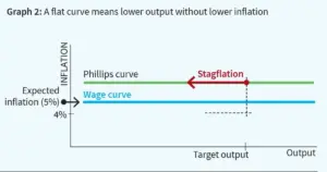 Does Inflation Targeting Work in India?