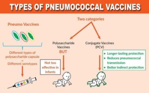 New Universal Vaccine To Transform Pneumonia Care