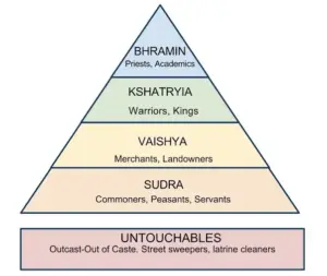 Caste and Science: Understanding the Incongruity