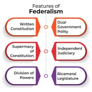 Restoring India’s Federal Balance After 50 Years