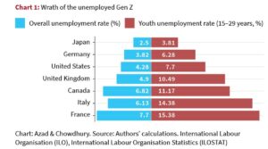 Neoliberalism and Global Youth Crisis Explained
