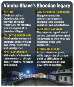 Maharashtra Gramdan Act Repeal: Land Rights Debate