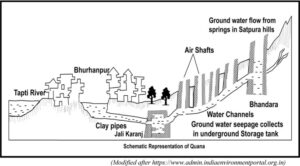 Kerala Revives Surangam for Water Conservation